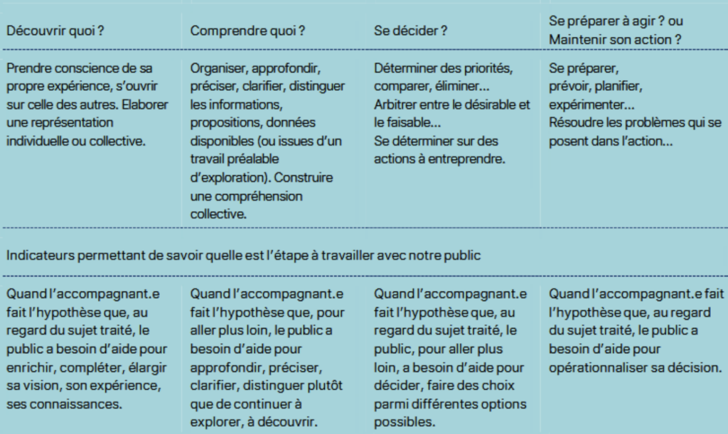 Le JE d'orientation - Trouver sa voie