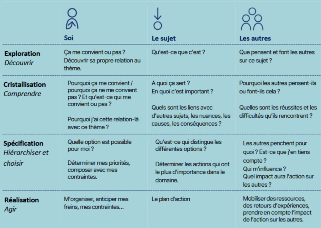 Le JE d'orientation - Trouver sa voie